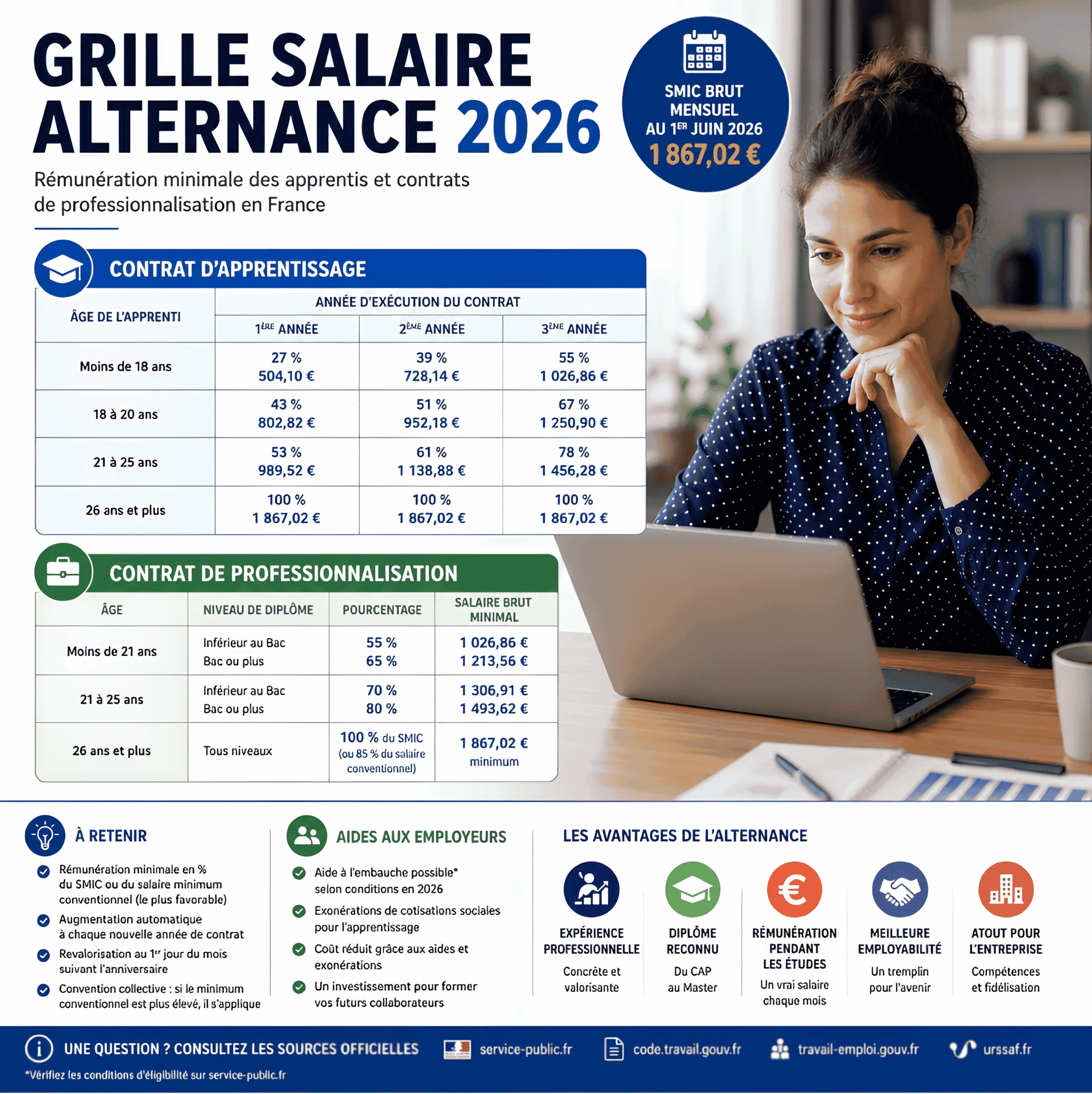 Grille salaire alternance 2026