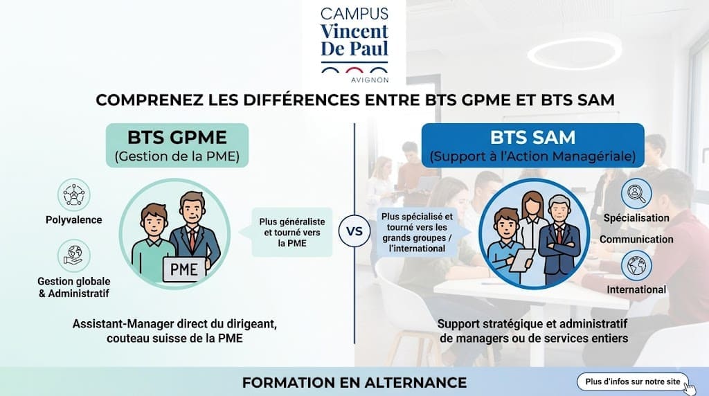 Les différences entre le BTS GPME et le BTS SAM